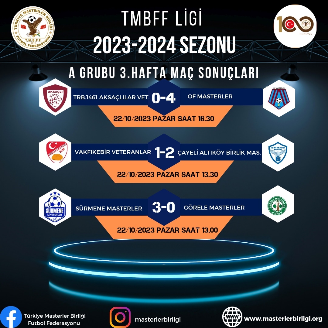 TMBFF LİGİ 2023-2024 SEZONU                A GRUBU 3.HAFTA MAÇ SONUÇLARI