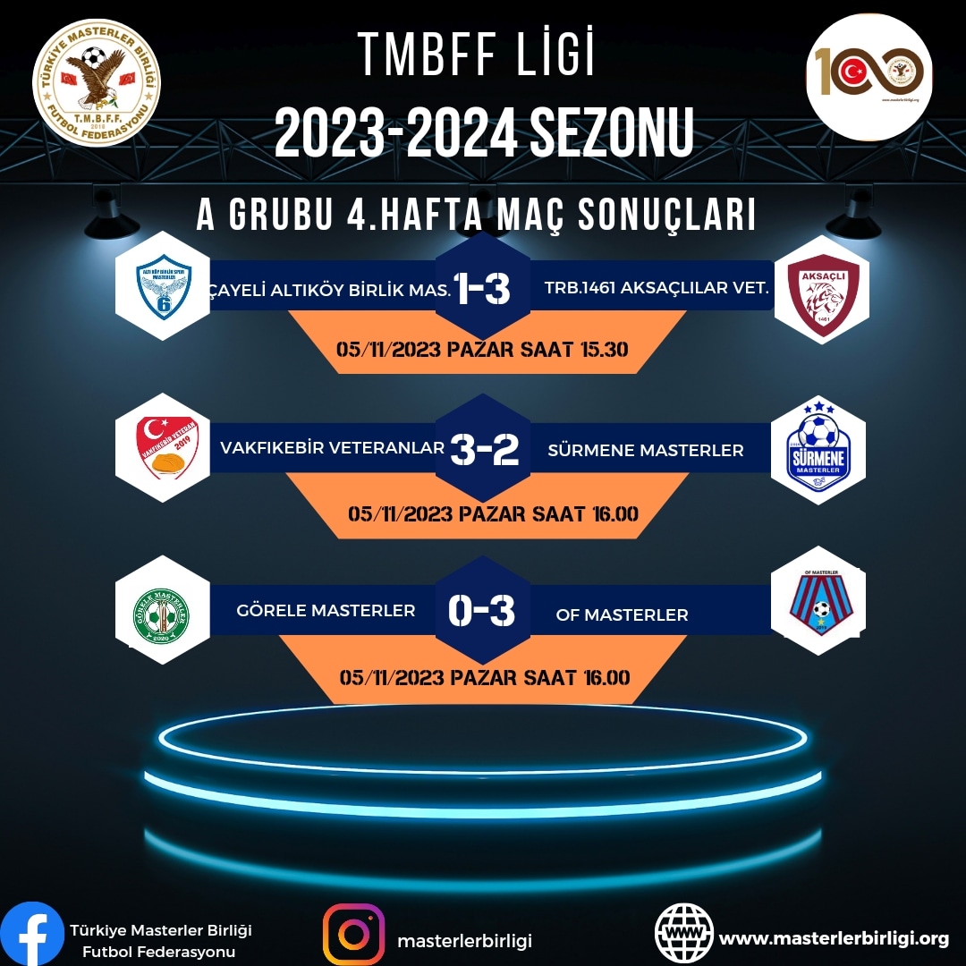 TMBFF LİGİ 2023-2024 SEZONU  4.HAFTA MAÇ SONUÇLARI