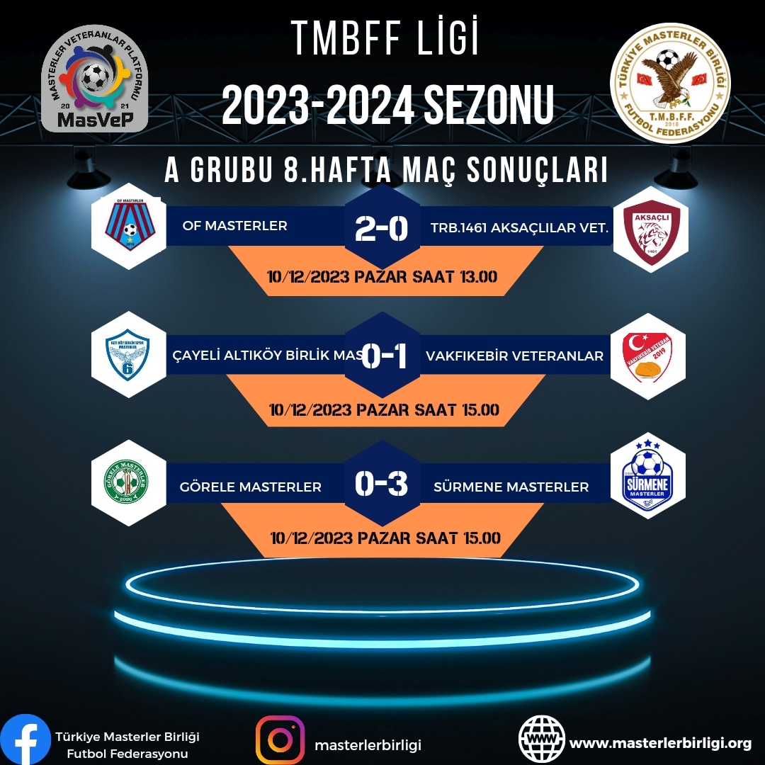 TMBFF LİGİ 2023-2024 SEZONU 8.HAFTA MAÇ SONUÇLARI