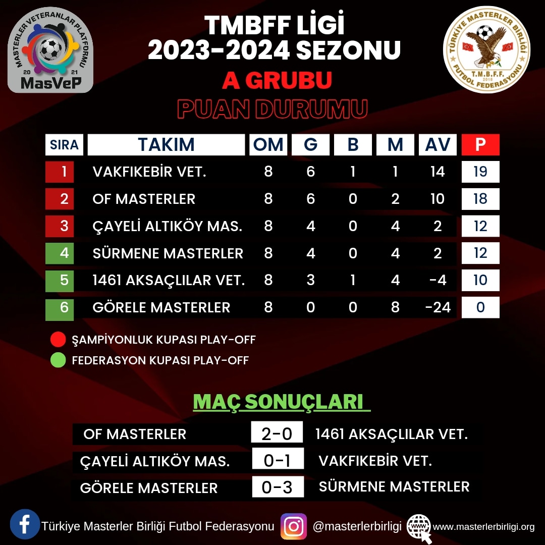 TMBFF LİGİ 2023-2024 SEZONU 8.HAFTA PUAN DURUMU