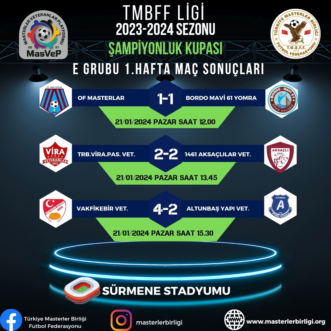 TMBFF LİGİ 2023-2024 SEZONU ŞAMPİYONLUK KUPASI 1.HAFTA MAÇ  SONUÇLARI