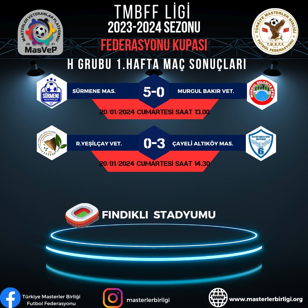 TMBFF LİGİ 2023-2024 SEZONU FEDERASYON KUPASI 1.HAFTA MAÇ SONUÇLARI