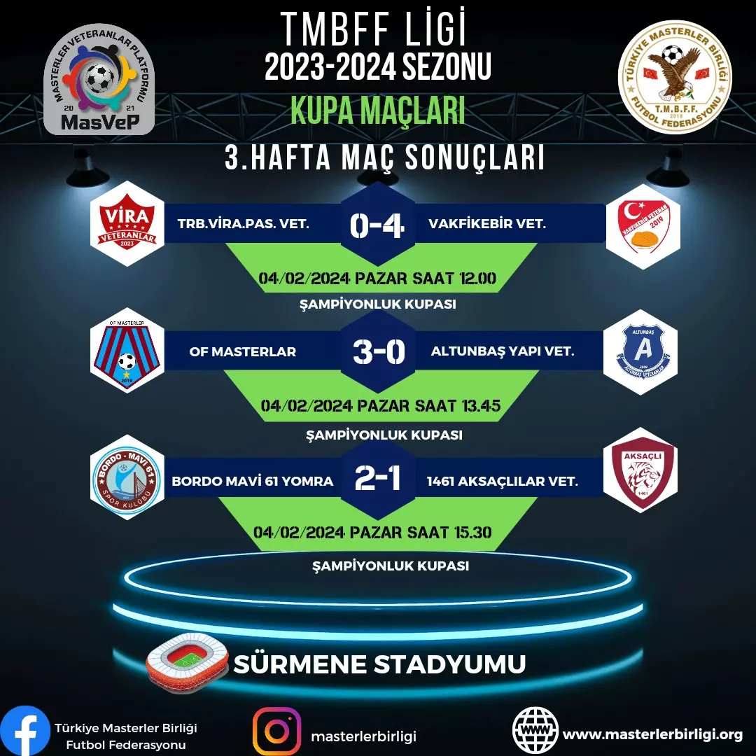 TMBFF LİGİ 2023-2024 SEZONU  ŞAMPİYONLUK VE FEDERASYON KUPASI  3.HAFTA MAÇ SONUÇLARI